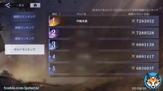 S2 『作戦本部』 ランキング:1~2位 平均戦力:14.6万 ボス2凸してくださる方を募集中です。 前シーズンは5日残しで完走、 イベント上位ランカーも多数在籍しております。 アクティブな環境をお探しの方、ぜひご参加ください。 \u25a0募集戦闘力:14.3万目安 \u25a0外部ツールなし #ハガモバギルド募集