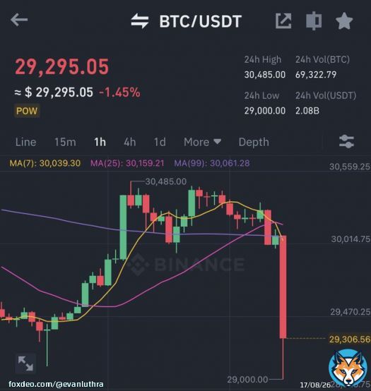 #Bitcoin just made a long red candle!  Hope you guys are safe!