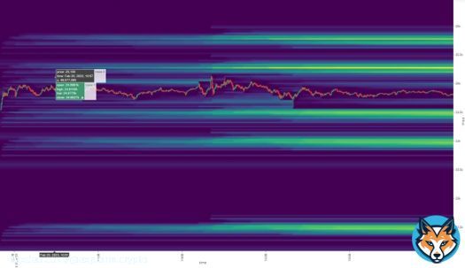 BREAKING: Massive #BTC short liquidations worth $850m in just 4 hours at $25250!    Could this trigger a price spike to clear them out?    Check out the heatmap to discover the hottest target zones that pro traders use to make bank!   #Bitcoin #CrypttoTrading #BigWins