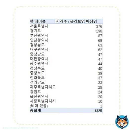 Huang Renjun 2023 birthday projects by renjunbar bday ad in ALL 1,325 Olive Young store in Korea
