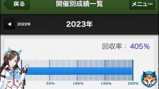 こんな事はもう無いし これから下がる一方なので ツイートしておこうと思います  先日の小倉競馬場 門司ステークス ホッコータルマエ産駒 ブリッツファングさんのおかげです