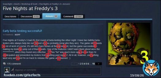 Fazfact #22!  During the development of FNaF 3, Scott made a post on the steam page talking about how &ldquo;Beta testing was successful.&rdquo; The post included some occasional double letters, which spelled out &ldquo;My name is Springtrap&rdquo; when put together!