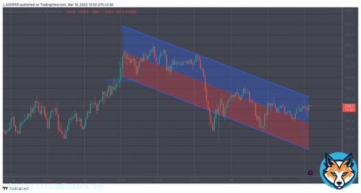 Possible trend for #BNB: reach $34.4 and then decline. But, as with all cryptocurrencies, markets are highly volatile and influenced by various factors, making it difficult to predict price movements accurately.  #Bitcoin2023 #BNBTIGER