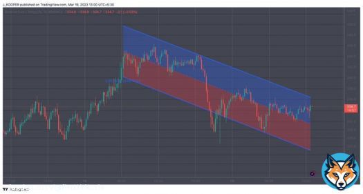 Possible trend for #BNB: reach $34.4 and then decline. But, as with all cryptocurrencies, markets are highly volatile and influenced by various factors, making it difficult to predict price movements accurately.  #Bitcoin2023 #BNBTIGER