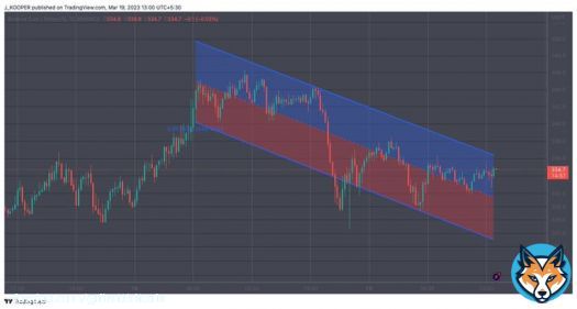 Possible trend for #BNB: reach $34.4 and then decline. But, as with all cryptocurrencies, markets are highly volatile and influenced by various factors, making it difficult to predict price movements accurately.  #Bitcoin2023 #BNBTIGER