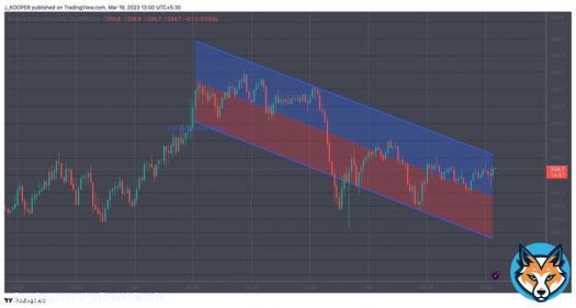 Possible trend for #BNB: reach $34.4 and then decline. But, as with all cryptocurrencies, markets are highly volatile and influenced by various factors, making it difficult to predict price movements accurately.  #Bitcoin2023 #BNBTIGER