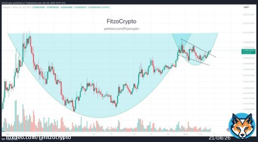 The #VRA $VRA cup and handle.... The handle is breaking   Again... Are you READYYYYYYY   #bitcoin #BTC #Crypto #altcoins
