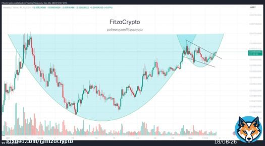The #VRA $VRA cup and handle.... The handle is breaking   Again... Are you READYYYYYYY   #bitcoin #BTC #Crypto #altcoins