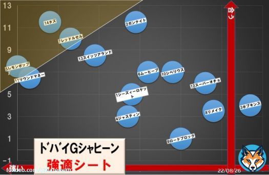 ドバイゴールデンシャヒーン　#強適シート \u25ce\u2464レモンポップ \u2605\u246dタズ レモンポップ、世界にも通用する器です。 怖いのはタズ。展開が恵まれると、あたままであります。