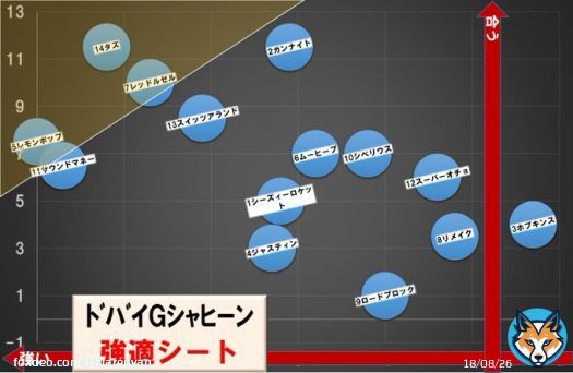 ドバイゴールデンシャヒーン　#強適シート \u25ce\u2464レモンポップ \u2605\u246dタズ レモンポップ、世界にも通用する器です。 怖いのはタズ。展開が恵まれると、あたままであります。
