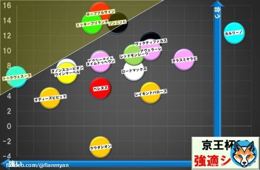 京王杯スプリングカップ　#強適シート 確定版です。 \u2605\u2465ホープフルサイン この穴馬が決めてくれるように、星に願います。 ミッキーブリランテ＆トゥラヴェスーラも添えたい。
