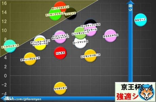 京王杯スプリングカップ　#強適シート 確定版です。 \u2605\u2465ホープフルサイン この穴馬が決めてくれるように、星に願います。 ミッキーブリランテ＆トゥラヴェスーラも添えたい。