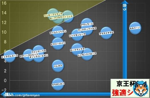 京王杯スプリングカップ　#強適シート \u2605ミッキーブリランテ菅原明 \u2605ホープフルサイン北村宏 視界良好。 状態を上げてくる馬を選びたいです。