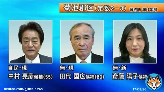 統一地方選・熊本県議会議員選挙　菊池郡区は２議席めぐり 保守系３人が激しい選挙戦【熊本】 #FNNプライムオンライン #テレビ熊本