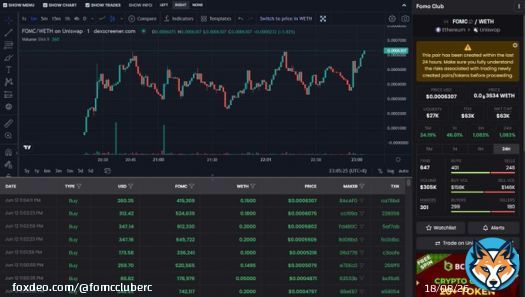 $FOMC JUST HIT A NEW ATH OF 63K MARKETCAP!!  #FOMC #FOMO #FOMOISREAL #DOGE #DOGC