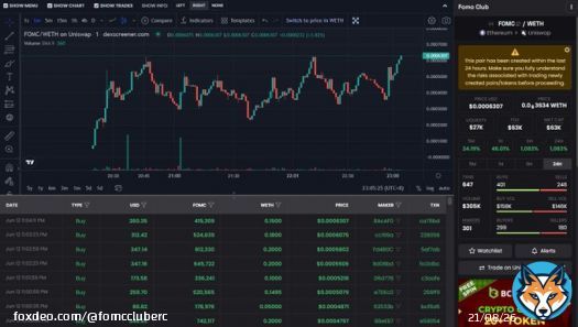 $FOMC JUST HIT A NEW ATH OF 63K MARKETCAP!!  #FOMC #FOMO #FOMOISREAL #DOGE #DOGC