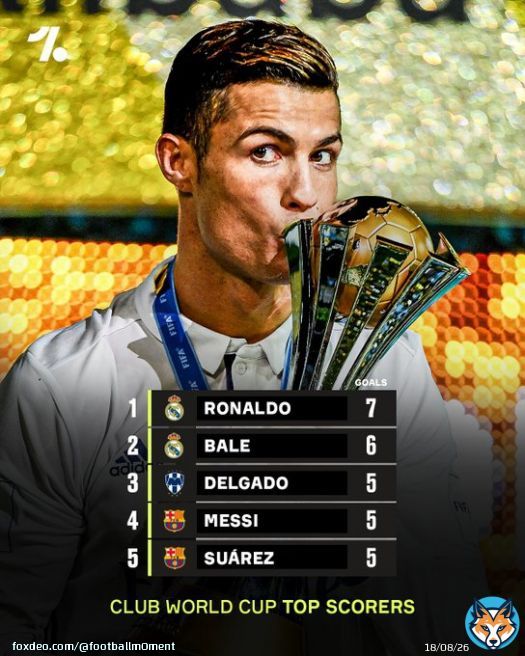 Cristiano Ronaldo loves a Club World Cup goal