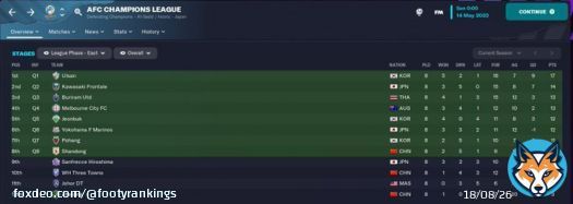 After listening to some of your suggestions, we decided to make 2nd simulation for AFC club competitions revamp. Participating teams are now updated and some new rules also added. You can also play it in #FM2023 by yourself now. Spoilers , read more
