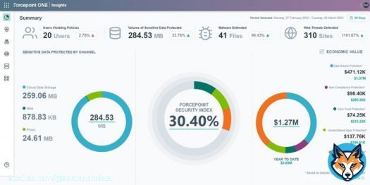 Do you struggle calculating the ROI of your #cybersecurity tools? You&rsquo;re not alone. We saw an opportunity to simplify. That&rsquo;s the idea behind #ForcepointONE Insights. Corey Kiesewetter shares more:   #cybersecurity