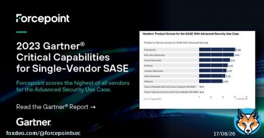 Forcepoint, the leader in Data-first SASE, has been recognized with the highest score of all vendors for the SASE with advanced security use case in the 2023 Gartner&reg;️ Critical Capabilities for Single-Vendor SASE. Download the report: