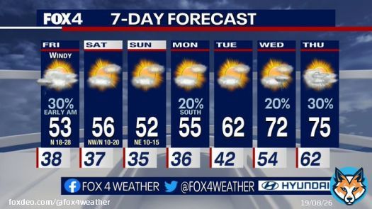 Severe threat continues this evening east and southeast of Dallas. Some light rain early Friday AM, especially south of DFW. WIndy and much cooler! That chilly air sticks around all weekend with a light freeze possible north and west of DFW.