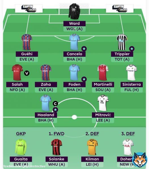 #GW13 team realistically locked in barring any late team news(Guaita may come in for Ward) 1 FT used - Trossard -> Foden What&rsquo;s your team looking like? GL all #FPLCommunity #FPL #UCL #LIVMCI