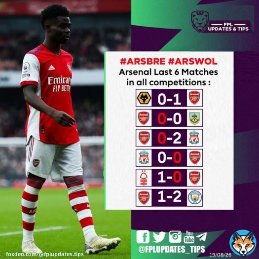 Arsenal Last 6 Matches in all comps. :  #ARSMCI 1-2  #NOTARS 1-0 #LIVARS 0-0  #ARSLIV 0-2  #ARSBUR 0-0  #WOLARS 0-1   2 Goals Scored  3 Clean sheets   Who do you own from Arsenal for the #DGW26 ? #FPL