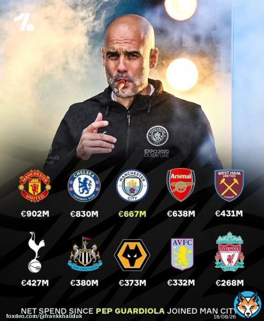 Premier League clubs net spend since Pep Guardiola took over at Man City.