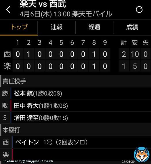 れおほー  ほたぴがダメ押しタイムリーだったんだ まっすーもよく抑えた  カード勝ち越し( *&acute;╰╯`) \u2661*.｡   #seibulions   #山川穂高   #増田達至