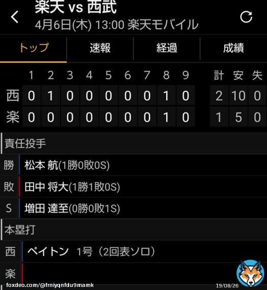 れおほー  ほたぴがダメ押しタイムリーだったんだ まっすーもよく抑えた  カード勝ち越し( *&acute;╰╯`) \u2661*.｡   #seibulions   #山川穂高   #増田達至