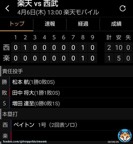 れおほー  ほたぴがダメ押しタイムリーだったんだ まっすーもよく抑えた  カード勝ち越し( *&acute;╰╯`) \u2661*.｡   #seibulions   #山川穂高   #増田達至
