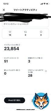 会社アカウントよりプライベートの個人アカウントの方がインプレッション稼げてるの草。(中の人)  #表示回数 #インプレッション数  #かなしい