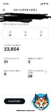 会社アカウントよりプライベートの個人アカウントの方がインプレッション稼げてるの草。(中の人)  #表示回数 #インプレッション数  #かなしい