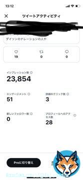 会社アカウントよりプライベートの個人アカウントの方がインプレッション稼げてるの草。(中の人)  #表示回数 #インプレッション数  #かなしい