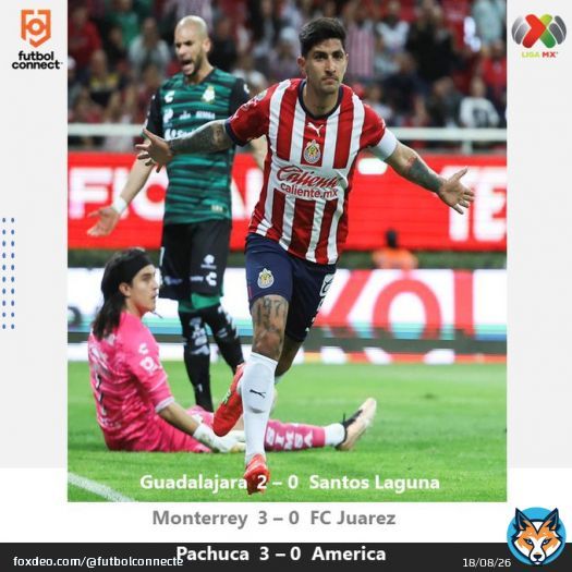 #Guadalajara's Fernando Beltran belted one into the back of the net electrifying the stadium, #Rayados were on fire with a finisher by Funes Mori and #Pachuca trumped #America with 3 goals by Chofis, Hernandez and De La Rosa.  #LigaBBVAMX #Mexico #chhivas #SantosLaguna