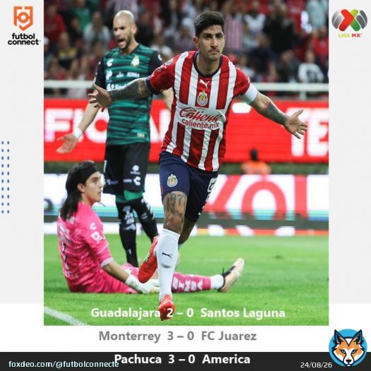 #Guadalajara's Fernando Beltran belted one into the back of the net electrifying the stadium, #Rayados were on fire with a finisher by Funes Mori and #Pachuca trumped #America with 3 goals by Chofis, Hernandez and De La Rosa.  #LigaBBVAMX #Mexico #chhivas #SantosLaguna
