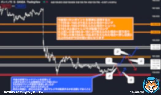 【相場速報】  ポンド円,GBPJPY  昨日の分析完璧すぎん？ レッドゾーンビタハマり  今日の相場は 1番自信あるので  30分以内に 『いいねとRT』した方 '全員に'シナリオ配布します  シナリオ欲しい方は リプで''を挙げて教えてくれ  #投資 #ドル円 #BTC  #仮想通貨 #日経平均 #投資家さんと繋がりたい