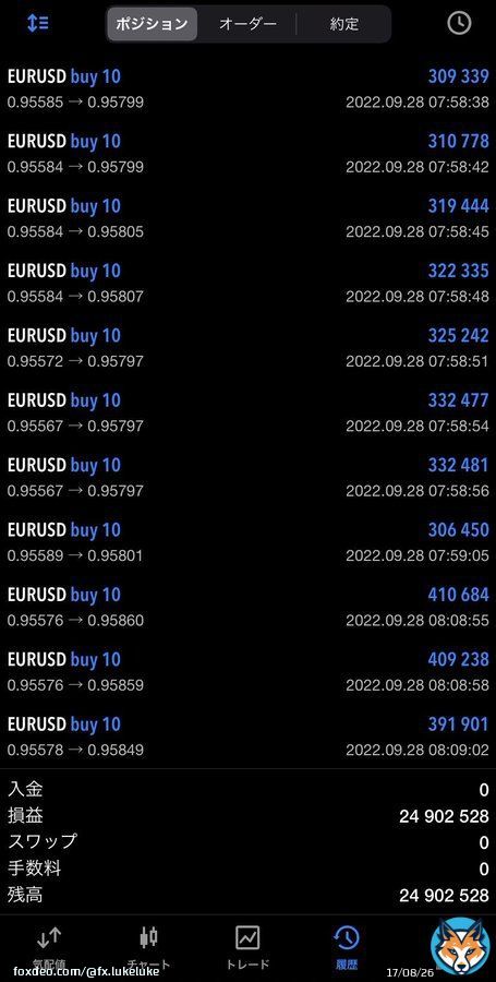 おはようございます 昨日は+24,902,528円 昨日は一点集中の 完璧なトレードでした 今日も的確な分析で 皆さんを勝たせます ドル円USDJPY ポンド円GBPJPY ゴールドXAUUSD ロング,ショート ご参考まで 今日も勝たせて欲しい方 絶対に『いいねとRT』 『フォロー』も是非 #fx #投資 #仮想通貨