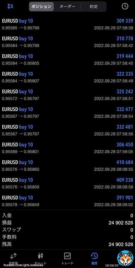 おはようございます  昨日は+24,902,528円  昨日は一点集中の 完璧なトレードでした  今日も的確な分析で 皆さんを勝たせます  ドル円USDJPY ポンド円GBPJPY ゴールドXAUUSD  ロング,ショート ご参考まで  今日も勝たせて欲しい方 絶対に『いいねとRT』  『フォロー』も是非  #fx #投資 #仮想通貨