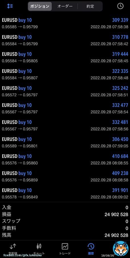 おはようございます  昨日は+24,902,528円  昨日は一点集中の 完璧なトレードでした  今日も的確な分析で 皆さんを勝たせます  ドル円USDJPY ポンド円GBPJPY ゴールドXAUUSD  ロング,ショート ご参考まで  今日も勝たせて欲しい方 絶対に『いいねとRT』  『フォロー』も是非  #fx #投資 #仮想通貨