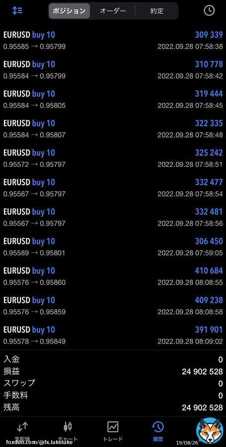 おはようございます  昨日は+24,902,528円  昨日は一点集中の 完璧なトレードでした  今日も的確な分析で 皆さんを勝たせます  ドル円USDJPY ポンド円GBPJPY ゴールドXAUUSD  ロング,ショート ご参考まで  今日も勝たせて欲しい方 絶対に『いいねとRT』  『フォロー』も是非  #fx #投資 #仮想通貨