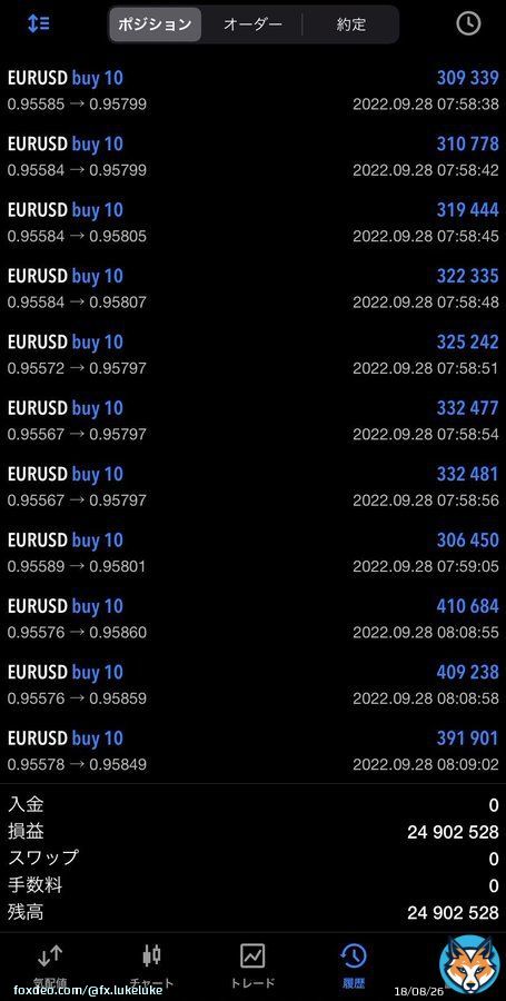 おはようございます  昨日は+24,902,528円  昨日は一点集中の 完璧なトレードでした  今日も的確な分析で 皆さんを勝たせます  ドル円USDJPY ポンド円GBPJPY ゴールドXAUUSD  ロング,ショート ご参考まで  今日も勝たせて欲しい方 絶対に『いいねとRT』  『フォロー』も是非  #fx #投資 #仮想通貨