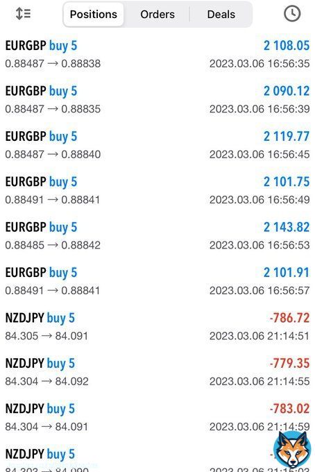 Trades closed in good profit.  #BTC&nbsp;&nbsp; #Bitcoin&nbsp;&nbsp; #NFT #NFTs #ETH #Ethereum #Crypto #cryptocurrency #investing #NFTcommunity #Forex #Stocks #trading #pips #nftart #xrpsec #Metaverse #MetaverseNFT #XRP #SPX500 #StockMarkets #RCBvsMI#THEDREAMSHOW2_In_A_DREAM #MondayMotivaton