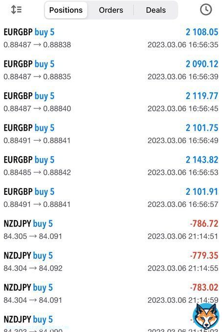 Trades closed in good profit.  #BTC&nbsp;&nbsp; #Bitcoin&nbsp;&nbsp; #NFT #NFTs #ETH #Ethereum #Crypto #cryptocurrency #investing #NFTcommunity #Forex #Stocks #trading #pips #nftart #xrpsec #Metaverse #MetaverseNFT #XRP #SPX500 #StockMarkets #RCBvsMI#THEDREAMSHOW2_In_A_DREAM #MondayMotivaton