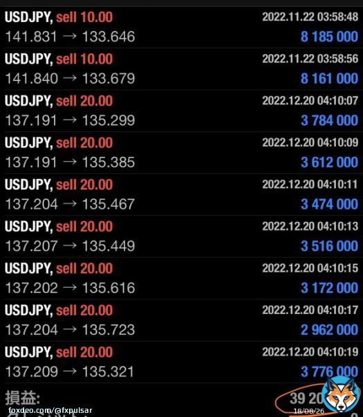 収支結果・ドル円（USDJPY）  +&yen;39,209,900円   59 / 100日目  黒田総裁から早めの クリスマスプレゼント  分析どおりの目線ショート 過去最高額の利確金額を 叩き出しました  いつもたくさんの利確報告ありがとう みんなのおかげです  #100日後に3億勝つ、 一緒にその景色を観たい人いいねRT
