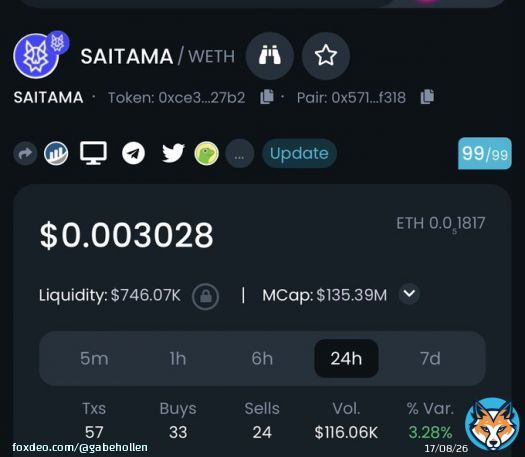 #Saitama starting the early morning off in the $.003&rsquo;s and #Bitcoin hasn&rsquo;t even shot back up yet!   #SaitaPro #SaitaCard #SaitaChain