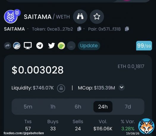 #Saitama starting the early morning off in the $.003&rsquo;s and #Bitcoin hasn&rsquo;t even shot back up yet!   #SaitaPro #SaitaCard #SaitaChain