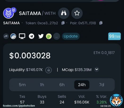 #Saitama starting the early morning off in the $.003&rsquo;s and #Bitcoin hasn&rsquo;t even shot back up yet!   #SaitaPro #SaitaCard #SaitaChain