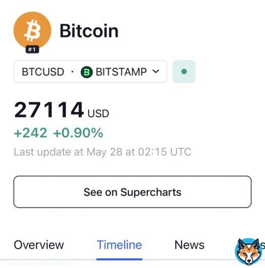 Not unexpected but still practically seals the deal on the path moving forward. #Bitcoin surpassed $27K   #Bullrun #Saitama #SaitaPro