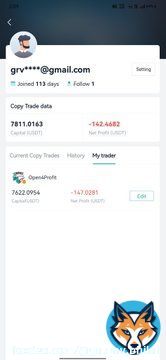 Net Profit Dekh k hasi aati hai..  Algo hi start kardo aap